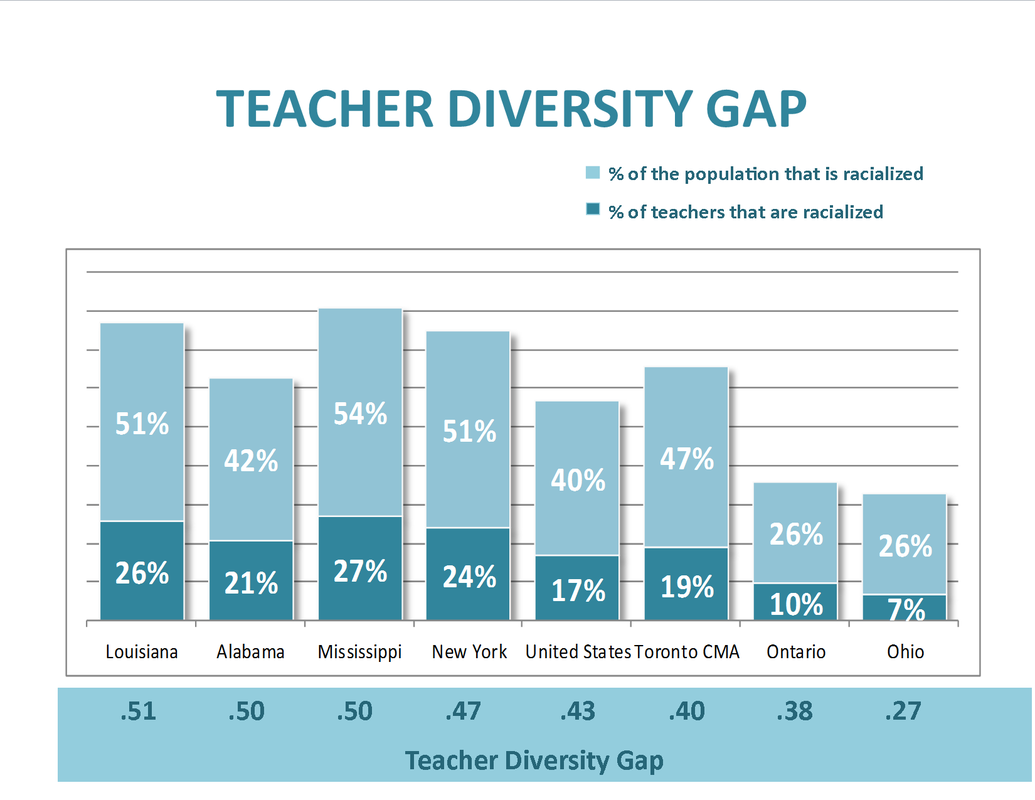 teacher diversity gap in Canada