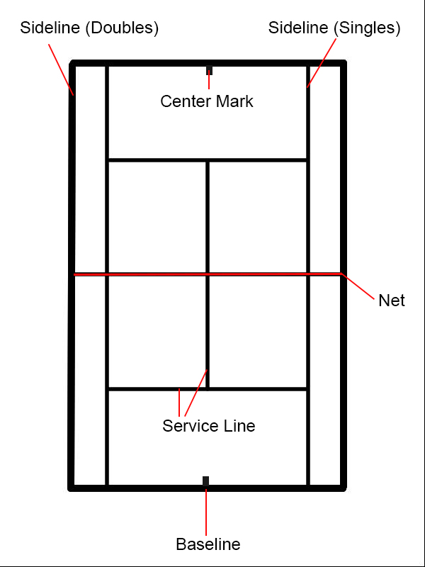 basic tennis court elements